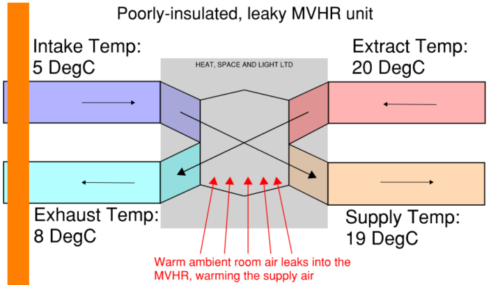 Vortex air cold and hot air